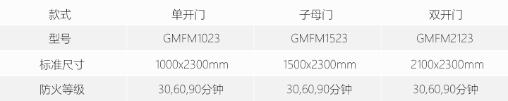 1545879581715661.png 鋼木質防火門.png